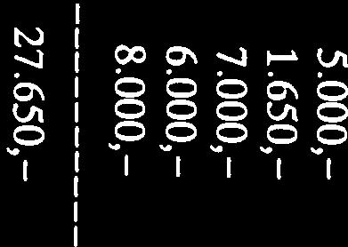 000, 4150 Vaktmcster RO 91 1.650, 4330 Tilskudd til opplæring 6.000, 4330 Kursavgift 8.