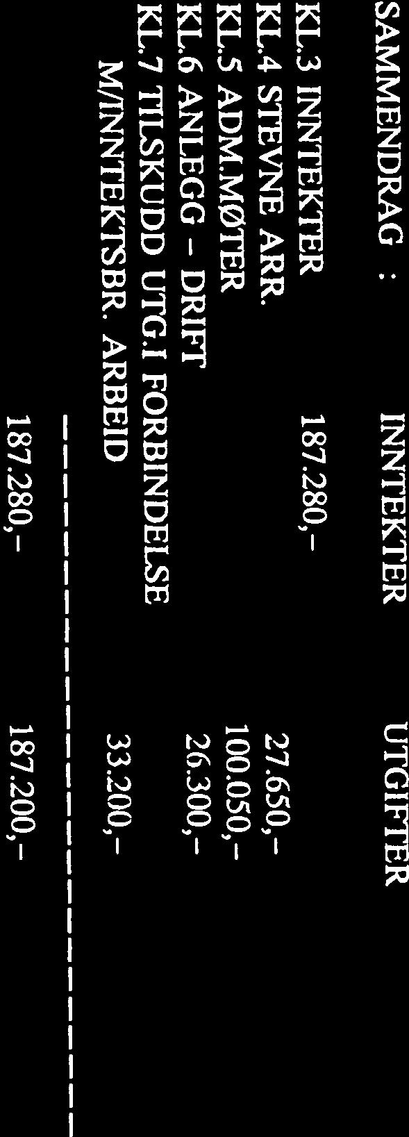 KL4 STEVNE ARR. 27.650,- KL3 INNTEKTER 187.280,- 26.300, KTOKL.