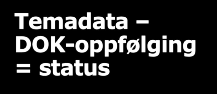 Temadata DOK-oppfølging = status Etater jobber godt Mdir ++ Nibio+Ldir ++ Havforsk +