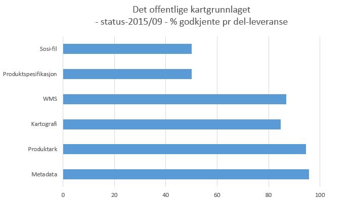 DOK -