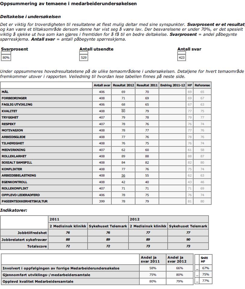 Medisin 3