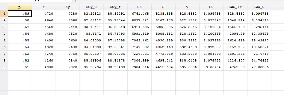 Pris dministrative kostnader (loading factor) kan føre til at forsikring til alle ikke er optimalt selv ved full informasjon Pris Kan pooling-løsningen noen gang være FB?