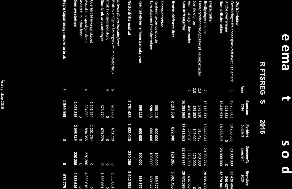 15/17 TUF - Årsrekneskap 2016-17/05118-1 TUF -