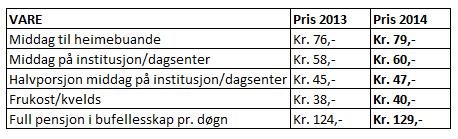 140,- pr. mnd.