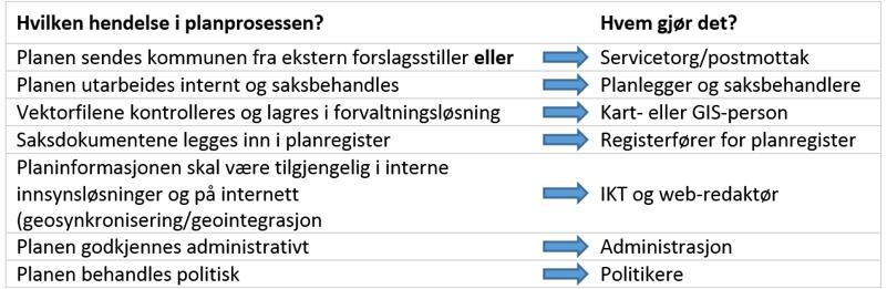 Hvem bør være med