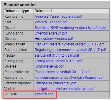 Vektordata gjennom planprosessen Tilsendt foreløpig plan kontrolleres og lagres i forvaltningsdatabasen Tilsendt planforslag kontrolleres og lagres i forvaltningsdatabasen Vedtatt plan kontrolleres