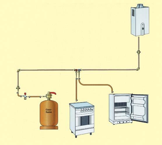 Kjøkken gass turartikler Kjøkken gass turartikler 5 3 6 4 7 Monteringmateriell til propananlegg for 5/6 (8 mm) og 3/8 (9,5 mm) rør.