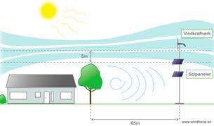 Folien kan plasseres både i gulv, vegger og til og med i tak, og tillater hull for gjennomføring av kabler, rør o.l. Ingen bortkastet gulv- eller veggplass til ovner/radiatorer.