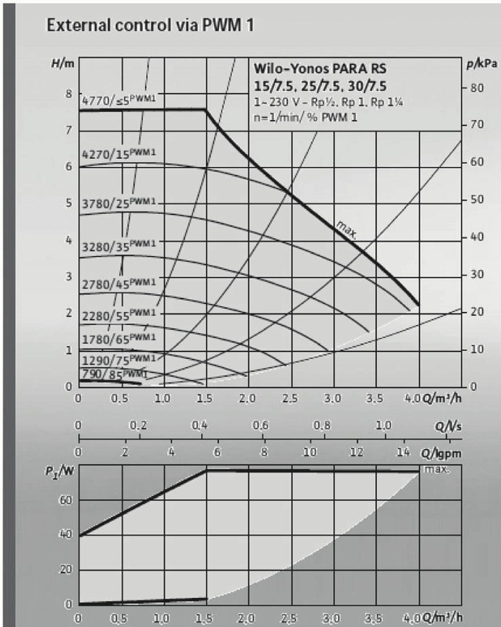 5.1.8 Trykkfallsdiagram CTC GSi 12 varm side Δp 50 45 40 35 30 25 20 15 10 5 0 kpa 5 10 15 20 GSi-12