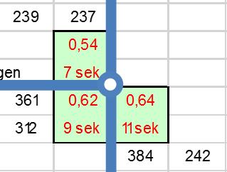 3 Trafikkavvikling 3.1 Grunnlag Trafikktall er i hovedsak hentet fra manuelle krysstellinger fra et par år tilbake.