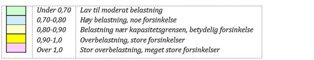 Avviklingskvaliteten drøftes med bakgrunn i kapasitetsberegninger utført med dataverktøyet SIDRA 7.0. Ettermiddagstimen kl 1530-1630 er lagt til grunn som «dimensjonerende».