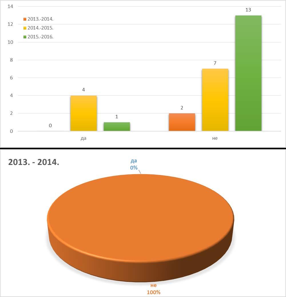 Нове енергетске технологије Одговор 2013.-2014.