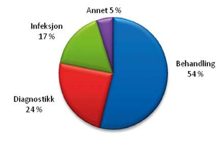 I gruppa andre årsaker til medhold finner vi den såkalte rimelighetsregelen.