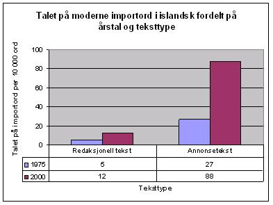 12 MIN: Niðurstöður