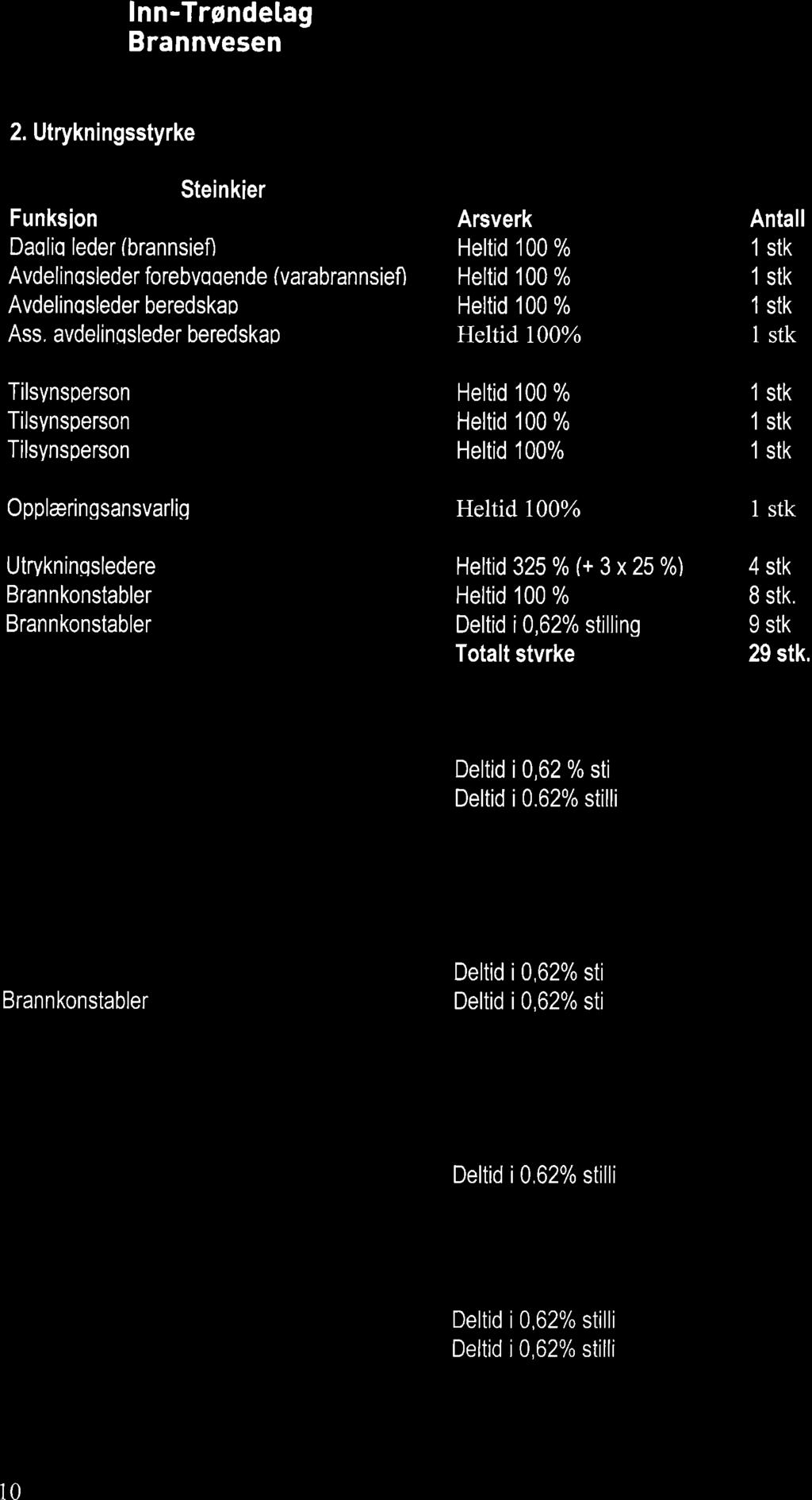 lnn-trøndetag 2.