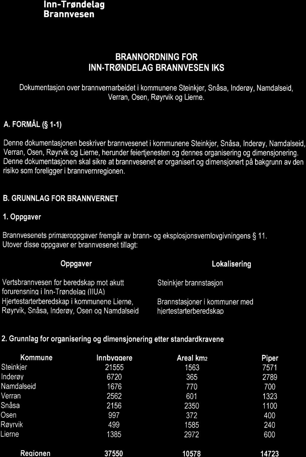 lnn-trøndetag BRANNORDNING FOR INN.TRøNDELAG BRANNVESEN IKS Dokumentasjon over brannvernarbeidet i kommunene Steinkjer, Snåsa, lnderøy, Namdalseid, Verran, Osen, Røyrvik og Lierne. A. FoRMÄL (S r.