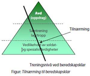 8 Utdanning, trening og øving Retningslinjer Heimevernets policy for utdanning, trening og øving (HVUT) skal legges til grunn ved planlegging, gjennomføring og evaluering av all aktivitet fremover.