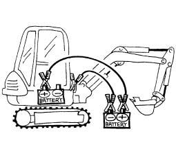 Drift Starte gravemaskinen med ekstern hjelp Det skal kun brukes et kjøretøy eller startaggregat med 12 V-strømforsyning som ekstern starthjelp. Maskinføreren befinner seg på førerplassen.