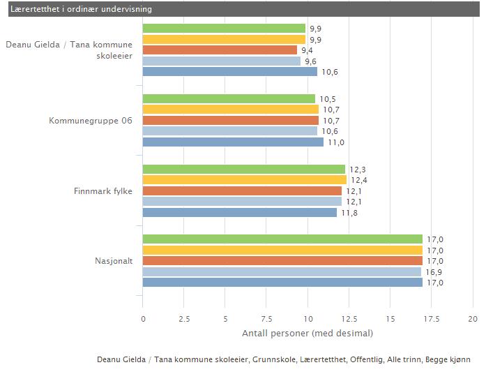 Tilstandsrapport for