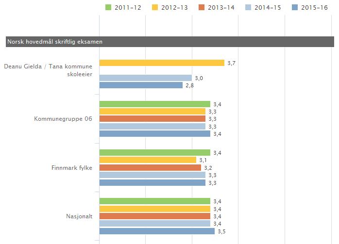 informasjon om kompetansen eleven har oppnådd i faget. Vurderingen skal ta utgangspunkt i målene i læreplanverket.