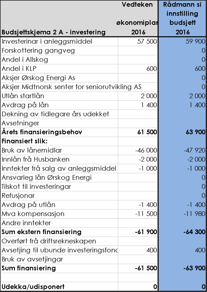 Rådmannen i Ørskog