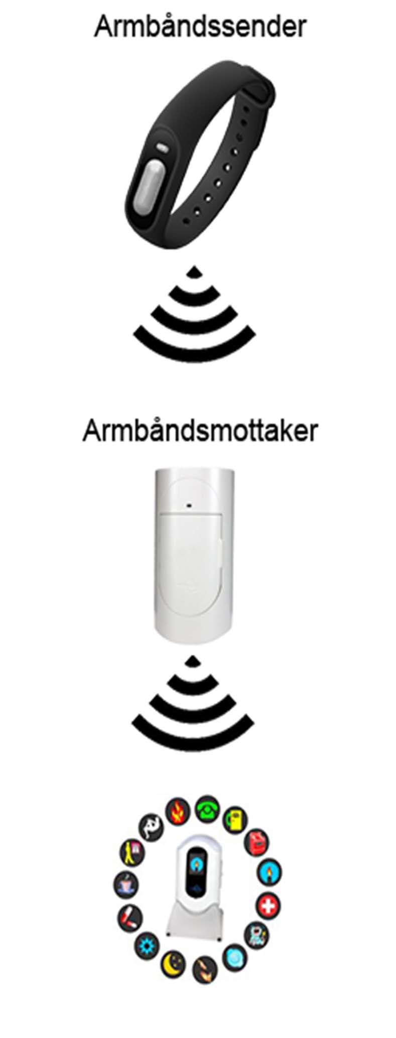 1. Innledning ARMBÅNDSSENDER er en sender som vi har designet for å bæres på håndleddet. Ved et enkelt trykk på armbåndssender kan man aktivisere en varsling som vises på varslingssystemet FlexiBlink.