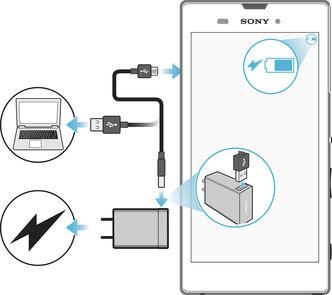 Slik lader du enheten 1 Koble laderen til et strømuttak. 2 Plugg den ene enden av USB-kabelen inn i laderen (eller USB-porten på en datamaskin).