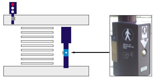 Kryssingssituasjoner http://www.shdir.no www.shdir.no/assets/8120/ /8120/Veien_til_tilgjengelighet.