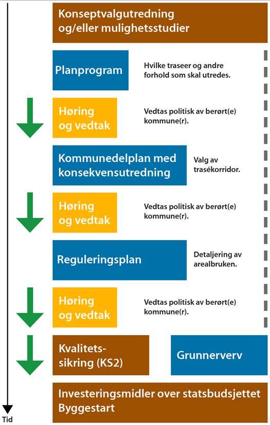 Mitt forslag til planprogram 1. Jarlsberg-korridoren med ny/ombygd tunnel fra Tomsbakken, ny stasjon og jernbanebru over Jarlsbergjordene I. Stasjon på Korten II. Stasjon i Frodeåsen syd 2.