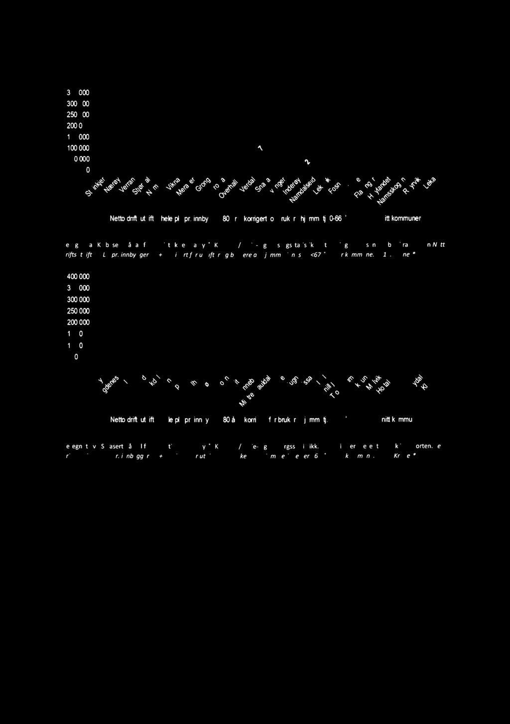 Fylkesvise oversikter 350000 300000 250000 200000 150000 100000 PPIP1m111111111 ^34 3 b t: 50 000.,4r?.,(113,,zhS 1,43,$) 4.3,cart..ye>it3'` et;;? n P 0 ååååååååååå q3.1 1/4.