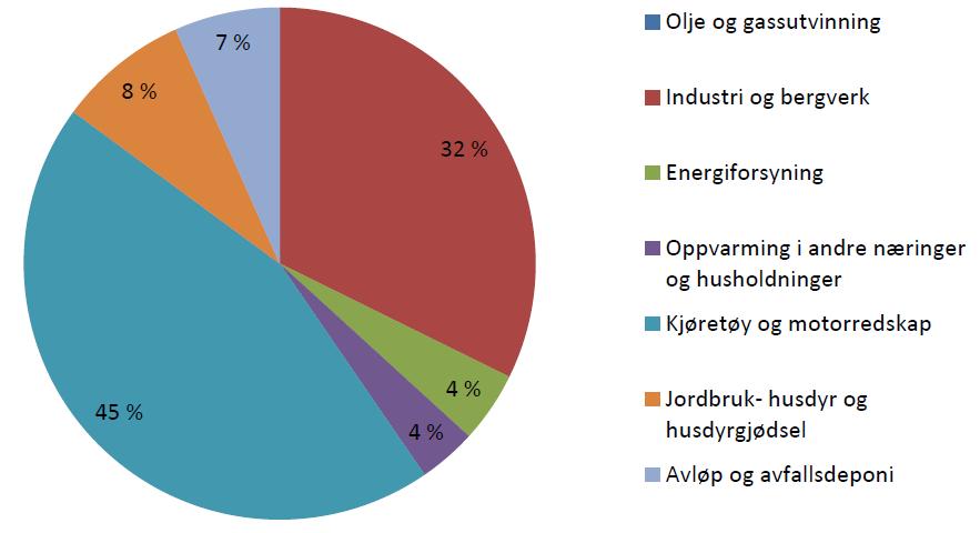 HVA OG HVORDAN SKAL VI MÅLE? Behov for gode data og indikatorer Statistikk og måling tar veikartet oss dit vi skal?