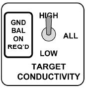 Target Conductivity (ledevne til gjenstandene) Target Conductivity bryteren gir deg mulighet til å velge mellomhigh-only, low-only eller alle gjenstands reaksjoner (se Principles og Pulse Induction