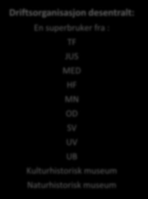 superbruker fra : TF JUS MED HF MN OD