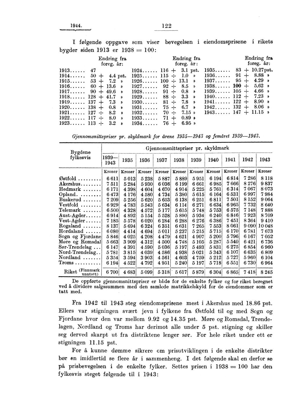 1944. 122 I følgende oppgave som viser bevegelsen i eiendomsprisene i rikets bygder siden 1913 er 1938 =-- 100: Endring fra Endring fra Endring fra foreg. år: foreg. år : foreg.