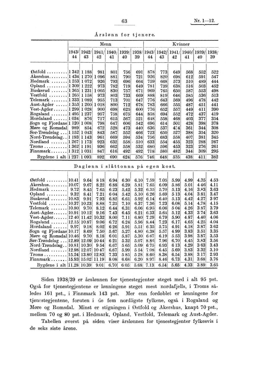 63 Nr. 1-12. Arslønn for tjenere.