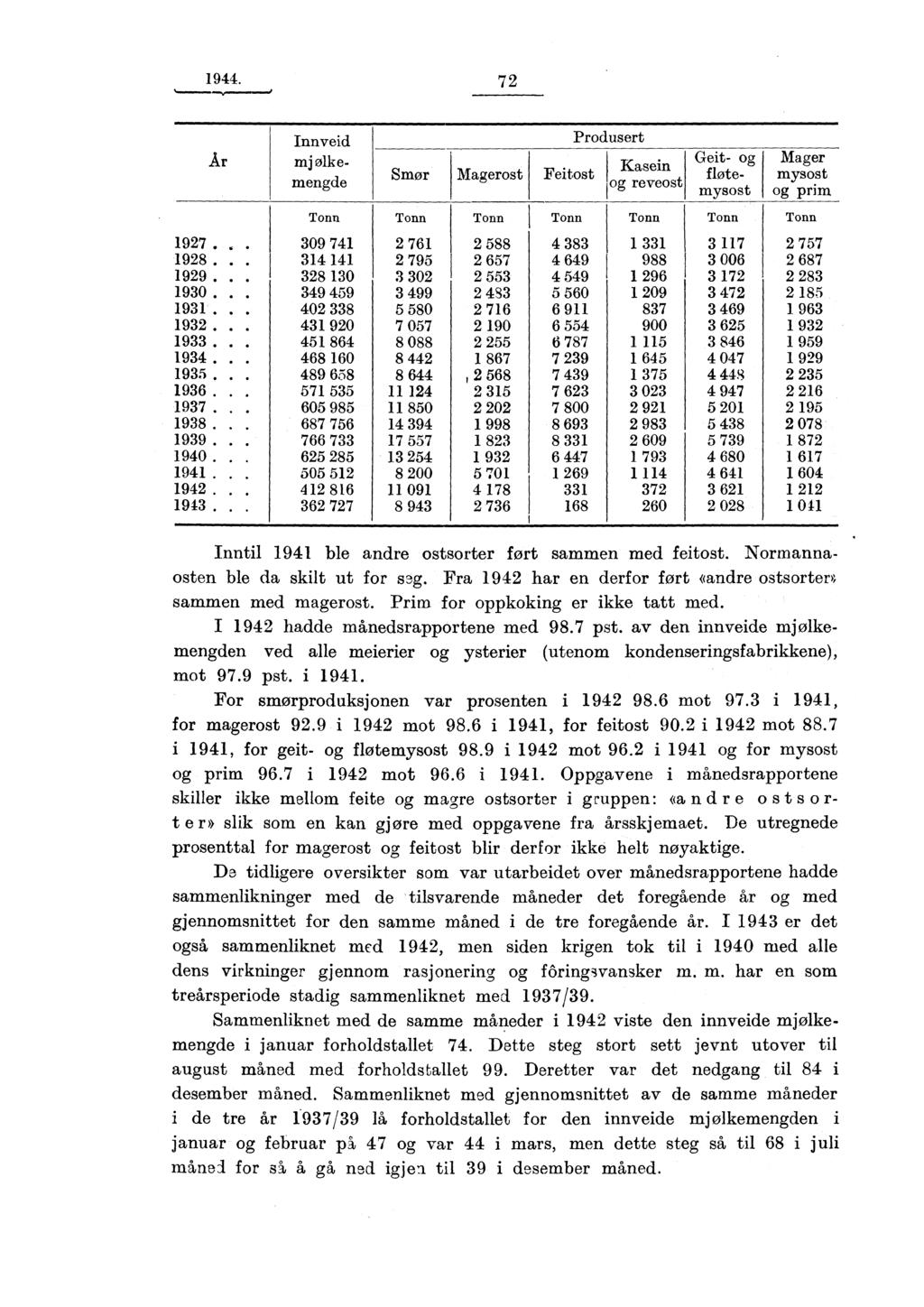 1944.72, "..., År Innveid.