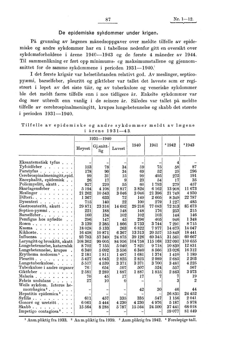 87Nr. 1-12. De epidemiske sykdommer under krigen.