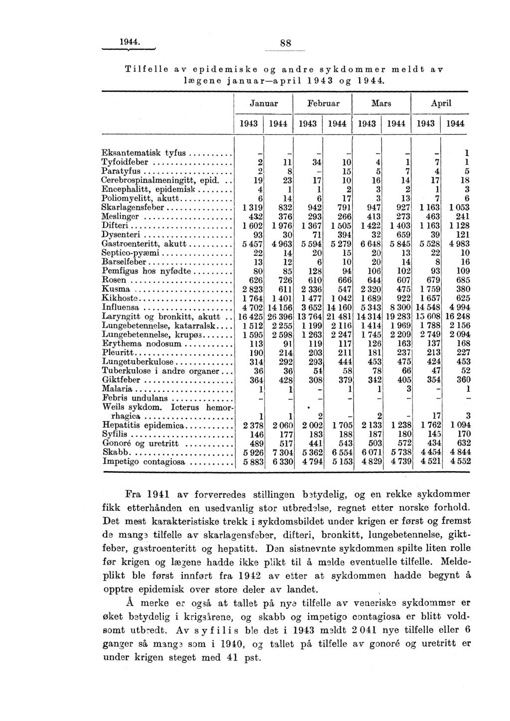 1944. 8 8 Tilfelle av epidemiske og andre sykdommer meldt av lægene januar april 1943 og 1944. Januar Februar Mars April 1943 1914 1943 1944 1943 1941 1943 1944 Eksantematisk ty!