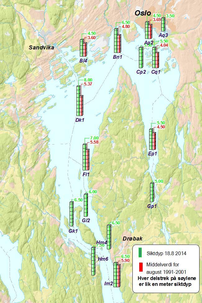 Siktdypet i fjorden For de fleste av stasjonene har siktdypet i august vært tydelig bedre enn