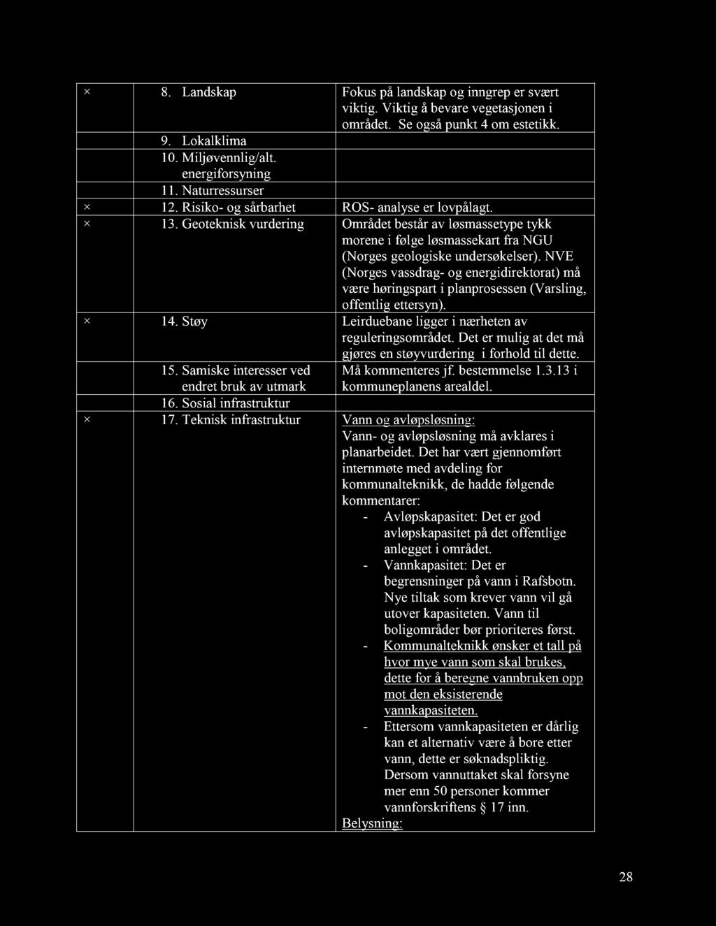 8. Landskap Fokus på landskap og inngrep er svært viktig. Viktig å bevare vegetasjonen i området. Se også punkt 4 om estetikk. 9. Lokalklima 10. Miljøvennlig/alt. energiforsyning 11.