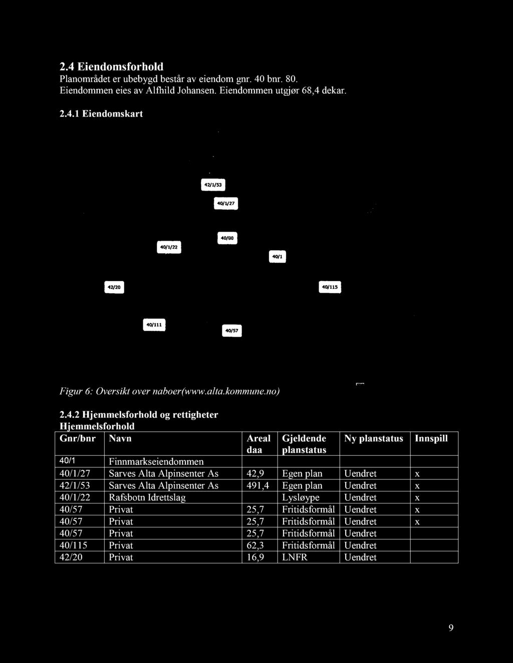 2 Hjemmelsforhold og r ettigheter Hjemmelsforhold Gnr/bnr Navn Areal daa Gjelde nde planstatus Ny planstatus Innspill 40/1 Finnmarkseiendommen 40/1/27 Sarves Alta Alpinsenter As