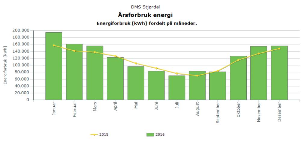 Energiforbruk