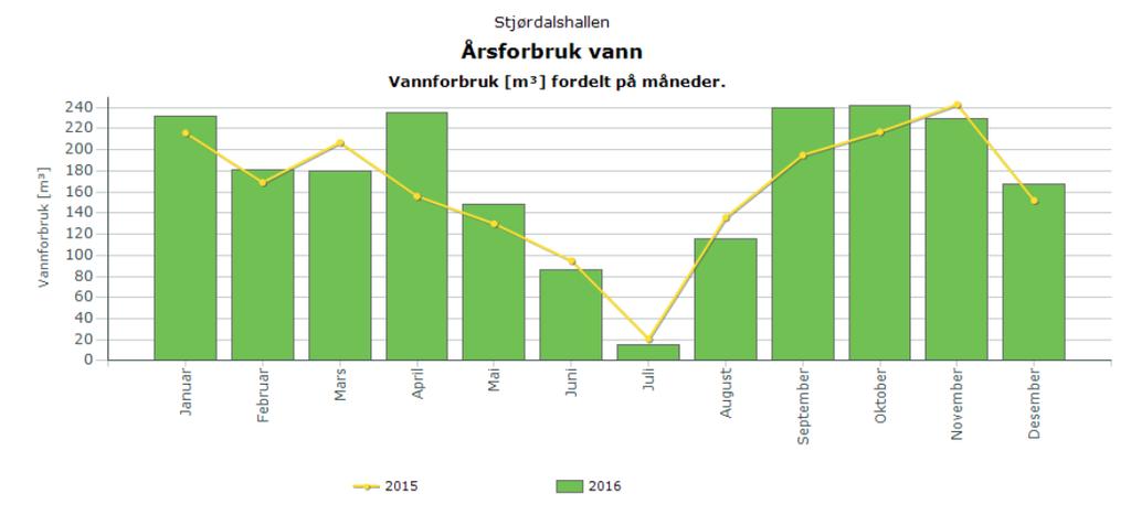 Energimerke Areal Byggeår Renovering, nybygg og påbygg C 9 000 m 2