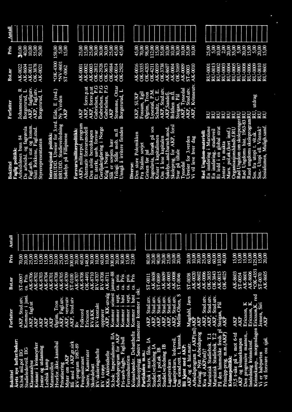 -8708 KKs Aktivisthefte AKP, KK-utvalg AK-8711 St.bok: Imperialismen IlA Kommer seinest januar-88 Arbeidsprogram for AKP Kommer i sept. ca. pris Fri-uavh-fagbv. Fagl.bull Kommer i høst ca.