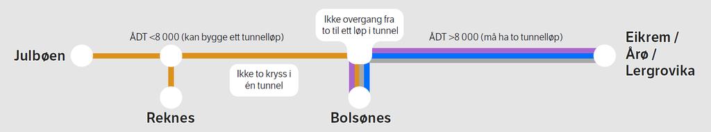 Kan E39-tunnelen forlenges videre østover?