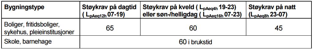 Terrengsprang høyere enn 3,0 meter skal sikres med rekkverk med min. 1,0 meter høyde. Terrengsprang høyere enn 10 m skal sikres med rekkverk med min. 1,2 meter høyde. 8.