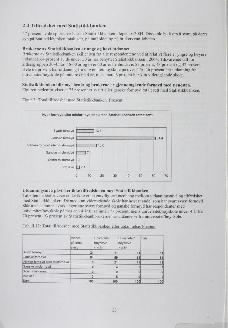 2.4 Tilfredshet med Statistikkbanken 57 prosent av de spurte har besøkt Statistikkbanken i løpet av 2004.