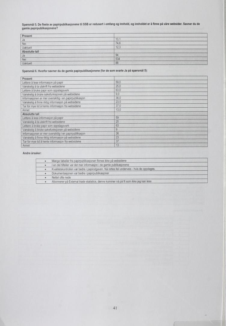 Spørsmål 5. De fleste av papirpublikasjonene til SSB er redusert i omfang og innhold, og innholdet er å finne på våre websider. Savner du de gamle papirpublikasjonene?