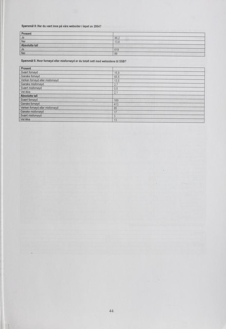 Spørsmål 8: Har du vært inne på våre websider i løpet av 2004?