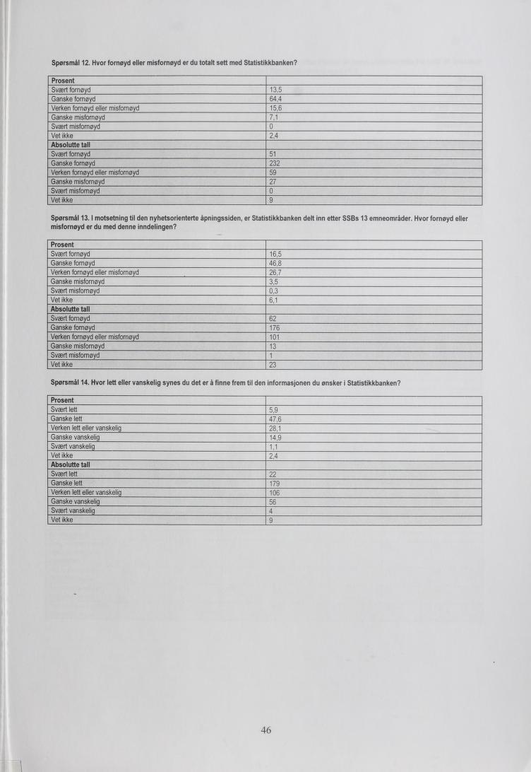 Spørsmål 12. Hvor fornøyd eller misfornøyd er du totalt sett med Statistikkbanken? Spørsmål 13.